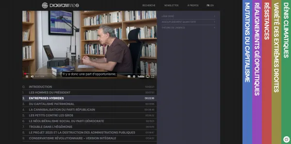 Site Internet Diagrammes