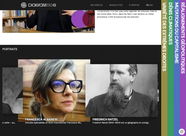 Site Internet Diagrammes