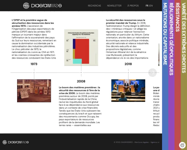 Site Internet Diagrammes
