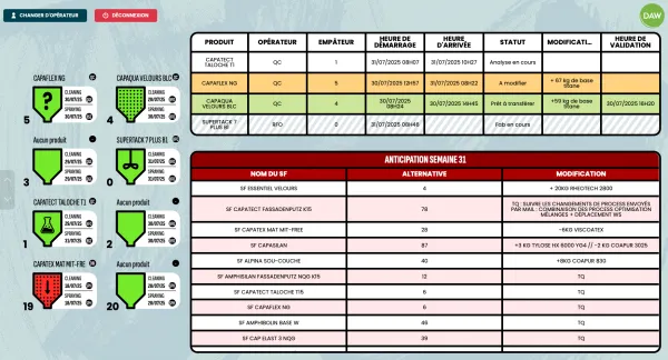 Application DAW View